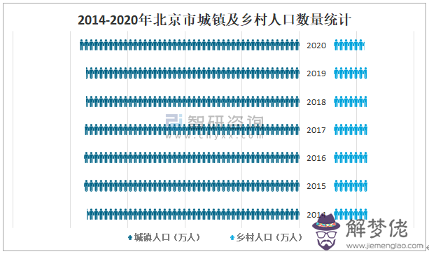 5、中國未婚男女比例真實數據:中國的男女比例是？