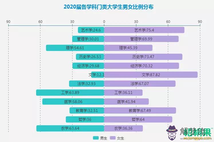 2、中國未婚男女比例真實數據:**人口數據的男女比例多少?