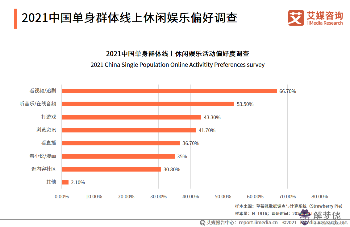 1、中國未婚男女比例真實數據:中國的男女比例是？