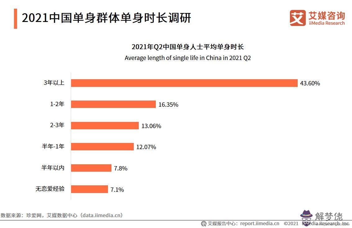 4、中國未婚男女比例真實數據:年全國男女比例是怎麼樣的？