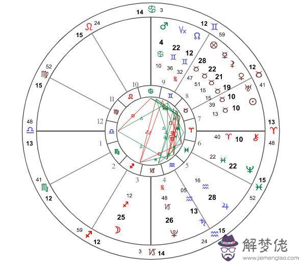 1、陶白白星盤:陶白白星座分析射手女和水瓶男匹配嗎