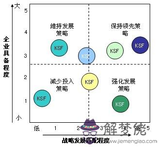 2、匹配度是指什麼:中國建筑員工測評匹配度指什麼？