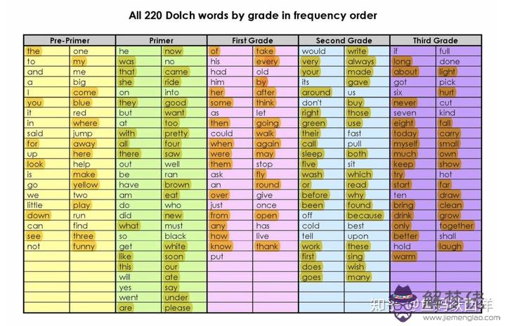 2、另一半英語怎麼說:另一半 英語怎麼寫?