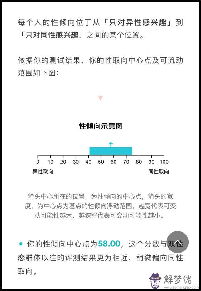 4、性取向心理測試:性取向測試