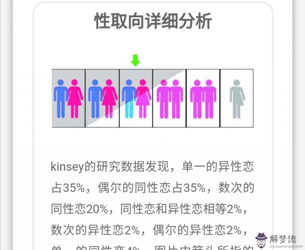 2、性取向心理測試:性取向測試有問題