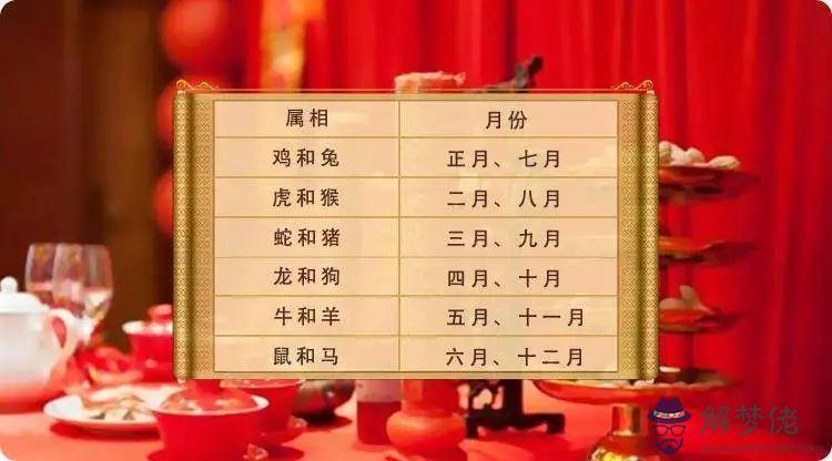 1、算命能算出什麼時候結婚嗎:為什麼算命的算不出來那年那月那日結婚？