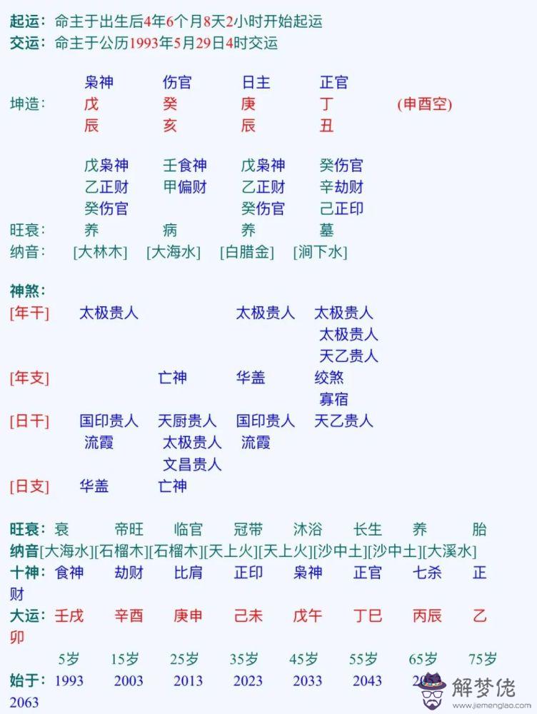 1、查兩個人的生辰八字合不合:查兩人的生辰八字合不合