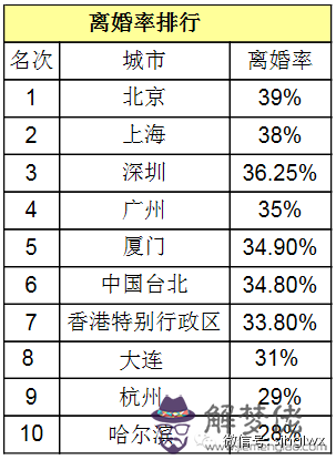 1、離婚率計算方法:離婚率