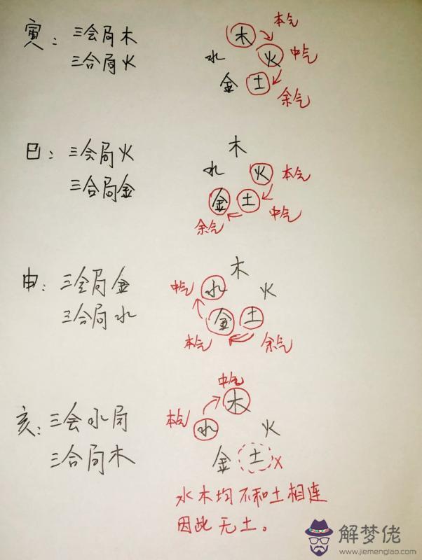 8、八字無印不能認干媽:被認作干媽有什麼講究？？