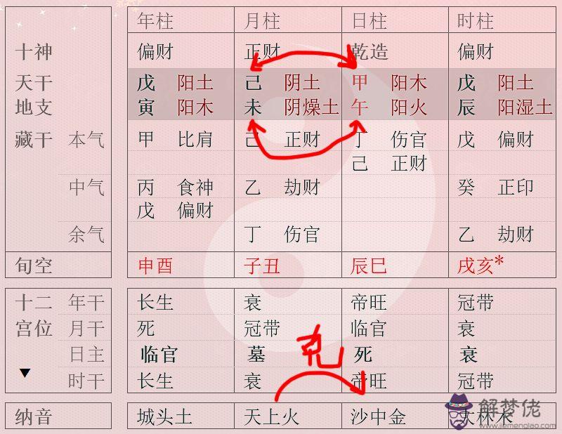 2、怎麼看生辰八字合不合適結婚:生辰八字看兩個人合不合結婚到底如何樣