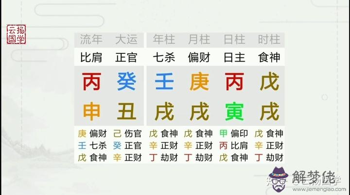 7、八字測年運勢:八字算命年運程流年