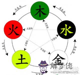 3、保健品屬于金木水火土哪一個:保健品燕窩五行屬什麼?