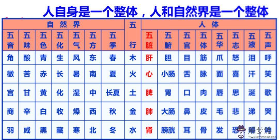 4、保健品屬于金木水火土哪一個:保健品在五行中屬于什麼？