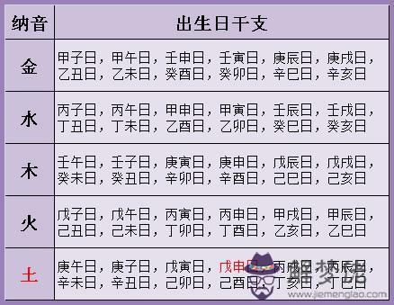 八字算算你幾歲結婚