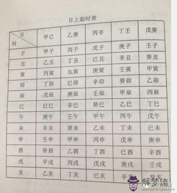 算孩子出生時辰用父母八字嗎