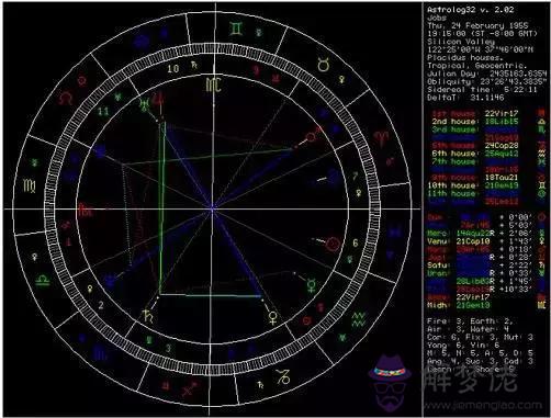 免費精準星盤分析，免費星盤分析