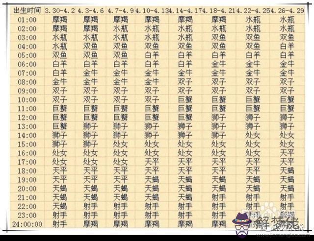 天蝎座的上升星座查詢表，天蝎座月亮星座是什麼座