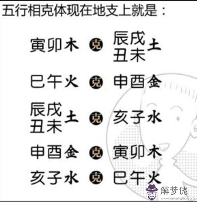 八字子平命理