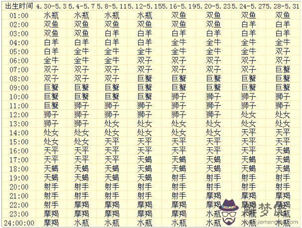 新浪查上升星座查詢表，最準確的上升星座查詢