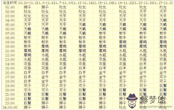 新浪查上升星座查詢表，最準確的上升星座查詢