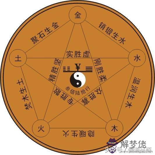 怎麼看命格五行屬性
