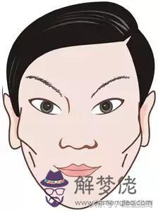 怎麼看命格五行屬性