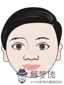 怎麼看命格五行屬性