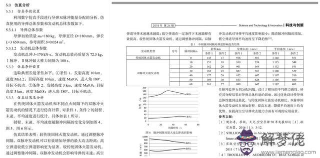 八字環垂弦鋁合金