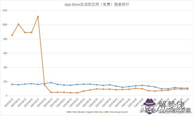 易奇八字軟件可靠嗎