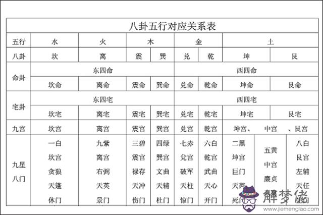 1、生肖五行配對表圖片:屬相五行婚配表及注解