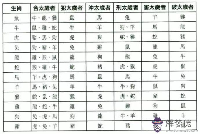 2、測八字合不合適:怎麼算八字合不合適