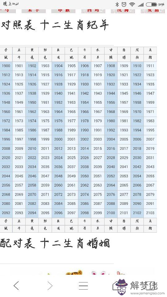 3、屬相與出生年齡對照:根據出生年齡怎樣算出屬相呢