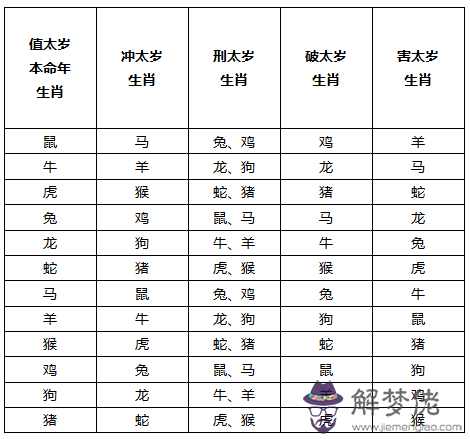 1、屬相與出生年齡對照:十二生肖年份表和年齡