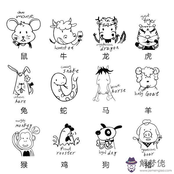 4、12生肖簡筆畫圖片大全:十二生肖簡筆畫？