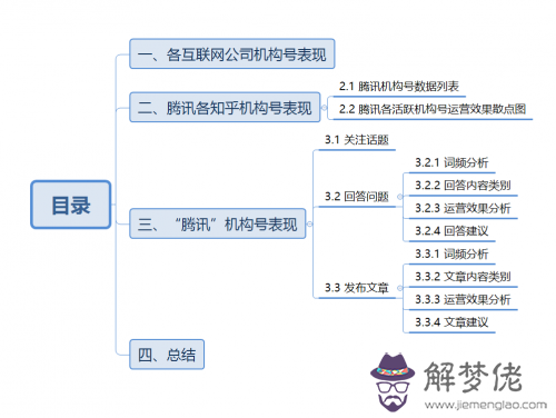 2、知乎的嚴格嗎:不通過會有報告嗎