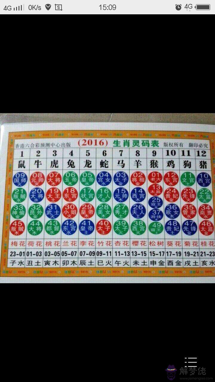 5、十二生肖怎麼排的順序:十二生肖的順序是誰排的啊？