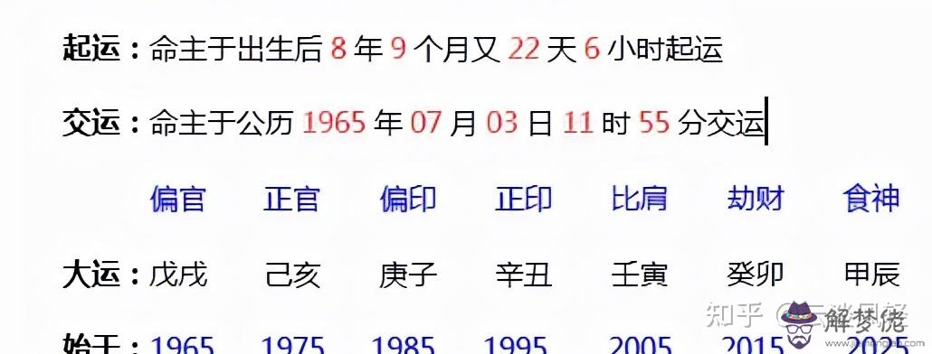 4、八字合不合怎麼算的:算兩個人 生辰八字合不合