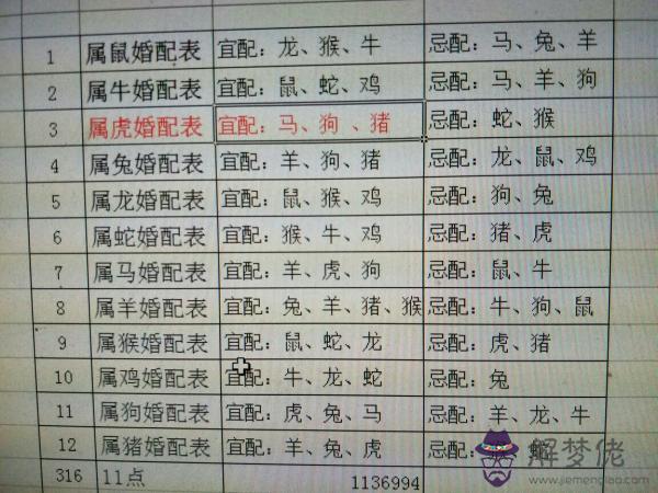 4、比較準的免費合婚網:有沒有人會八字合婚免費的