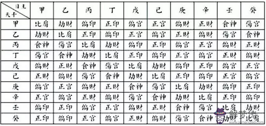 3、姓名配對前世關系:梁升輝和王雪的姓名配對