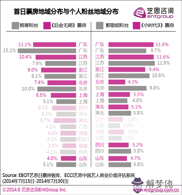 3、測試男女匹配度:如何測試兩個人的匹配度