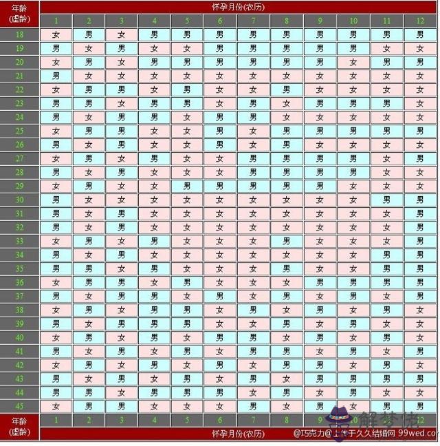 5、按清宮表備孕男孩準嗎:清宮表生男生女準嗎，備孕男孩怎麼算的？