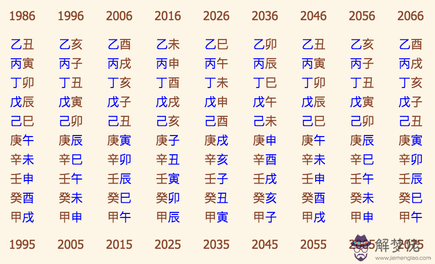 3、最古老的八字婚配:古老的八字婚配 準麼？