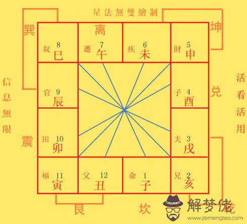 4、最古老的八字婚配:[頂] 中國古老的五行八字婚配很準的