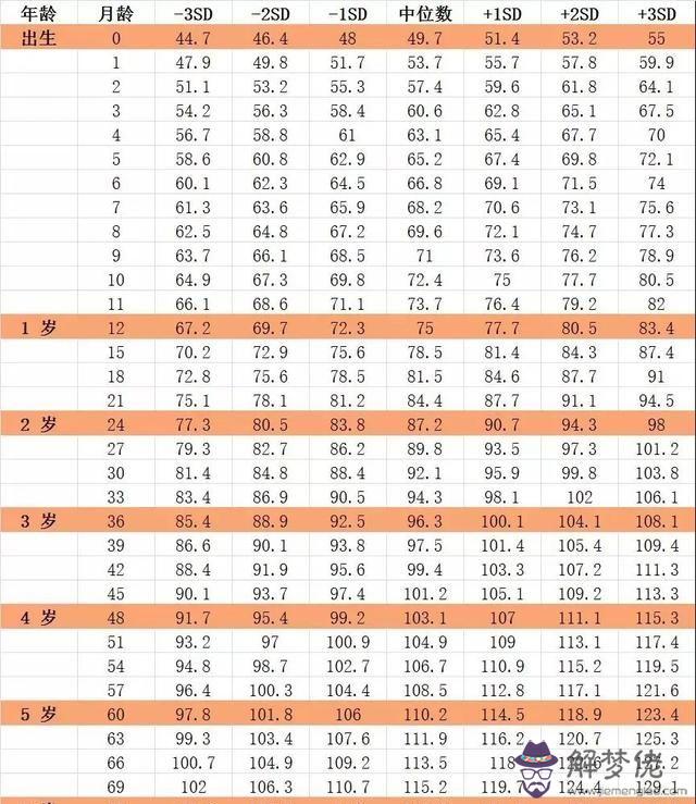 1、年齡標準:***年齡劃分標準是什麼？