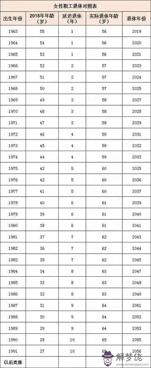 5、年齡標準:年中國標準年齡段劃分