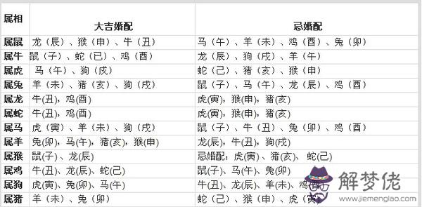 1、生肖配對重要還是星座重要:婚姻配對中生肖與星座哪個重要些