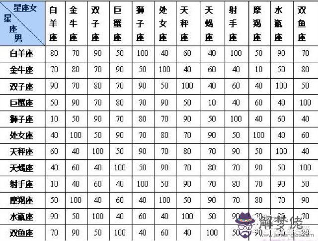 5、生肖配對重要還是星座重要:十二星座更重要還是十二生肖更重要