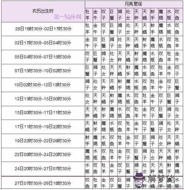 9、生肖配對重要還是星座重要:星座和屬相哪個更準一些？