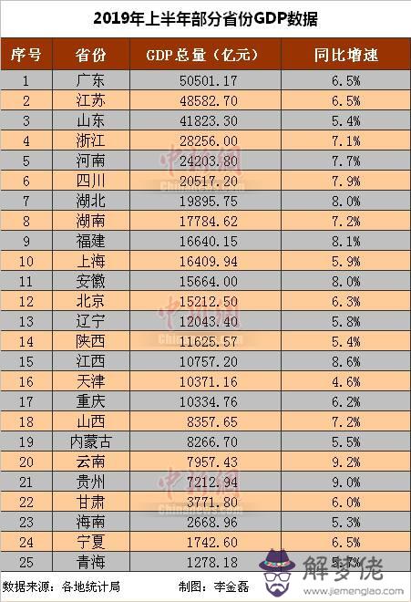 5、懷孕年生是看的清宮表還是的？