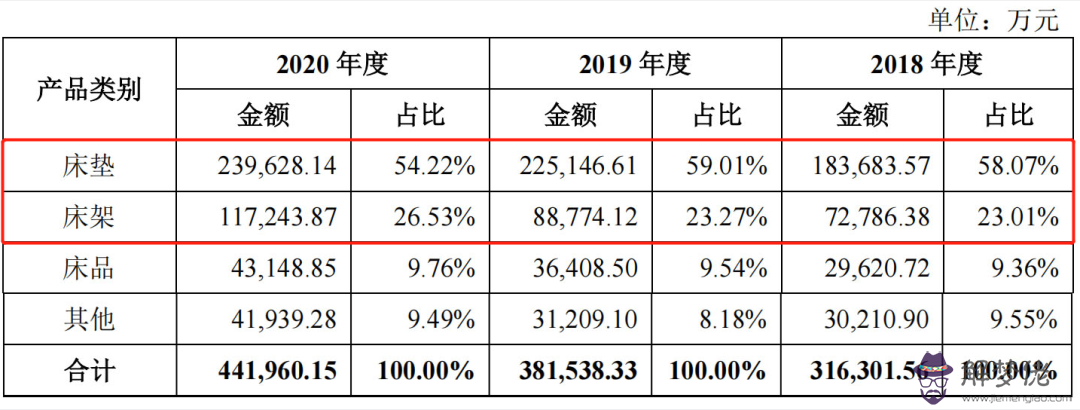 8、清宮圖，老婆生日是年10月，請問大俠，如果按清宮圖的話，在今年的幾個月份里算是什麼樣的？